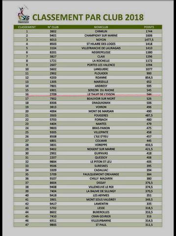 Classement national par club 2018
