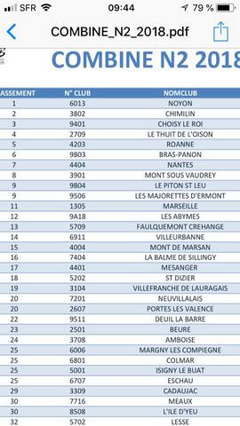 Resultat combiné N2 - Club de Twirling baton de L'oison